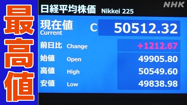 The price of Japanese stocks rose more than 50,000 yen for the first time