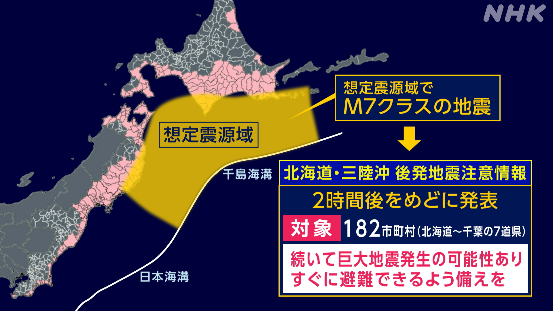 For the next week, beware of a very large earthquake.