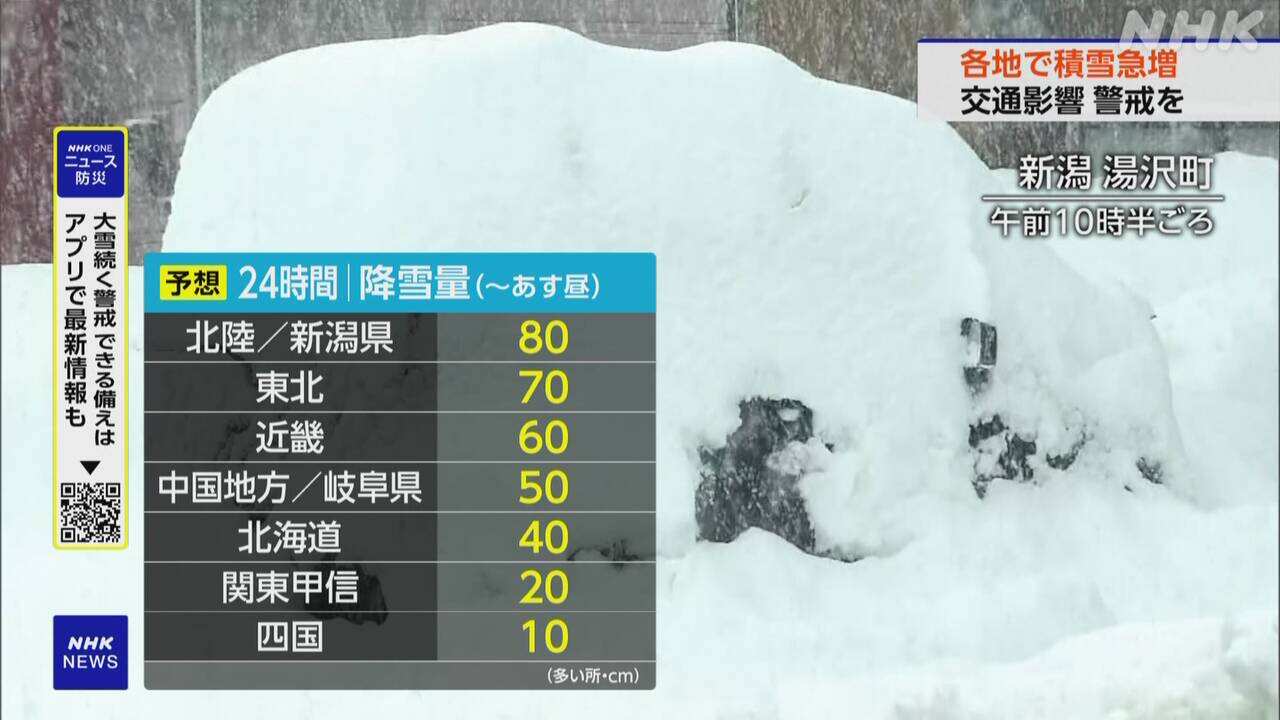 Lots of snow on the Sea of Japan side and elsewhere. Watch out for traffic.