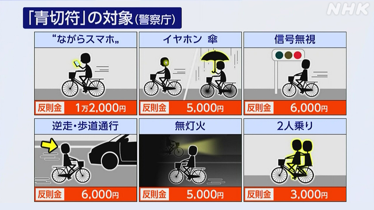Bicycle Traffic Violation You may have to pay.