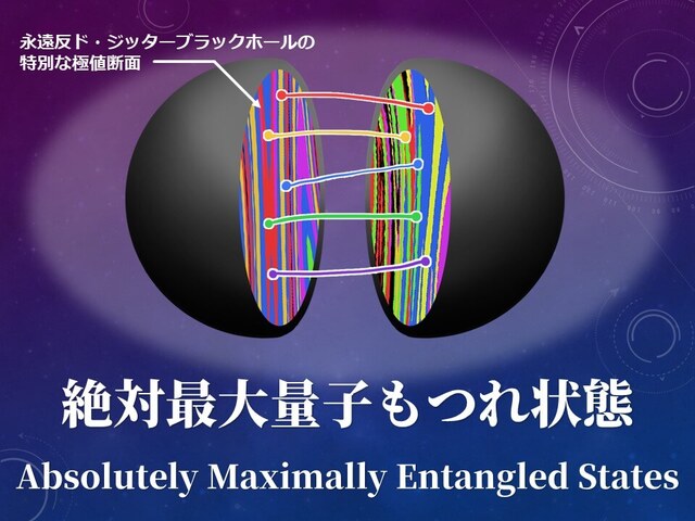 The interior of a black hole may be an "ultimate collection of entangled information."