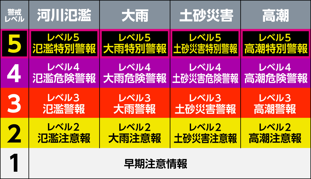 New information during disasters started on the 28th.