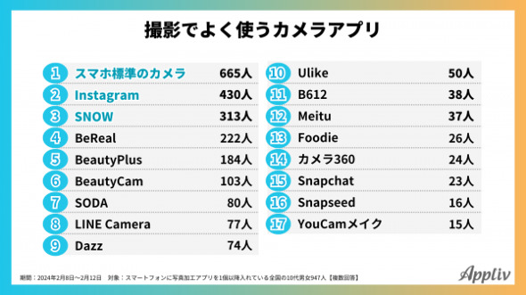 Is the smartphone's "mini" external display showing signs of becoming popular? The reason why young people take selfies with the "rear camera" instead of the front camera.