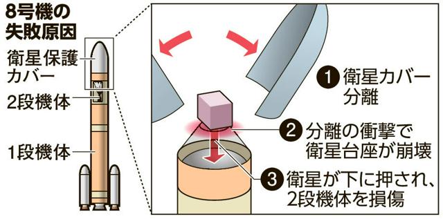 Why the H3 rocket can resume operations in just six months, having narrowed down the causes by sacrificing the New Year holidays.