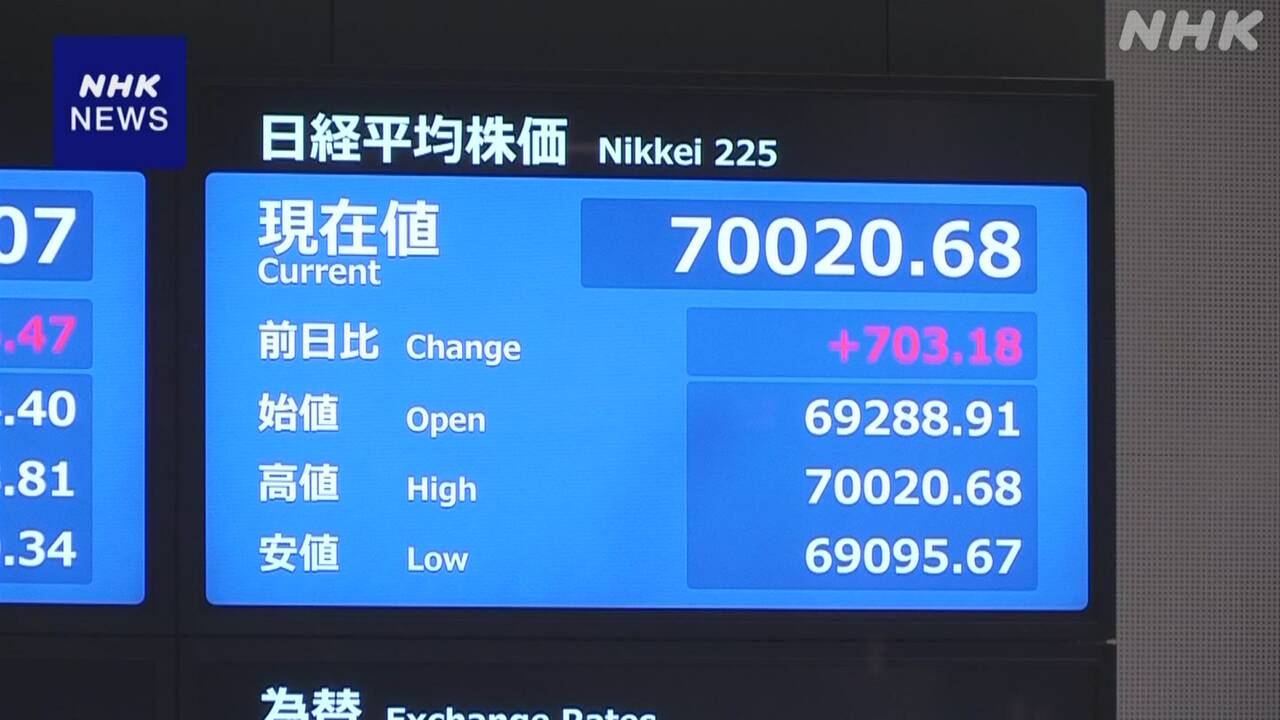 The Nikkei average stock price has exceeded 70,000 yen for the first time.