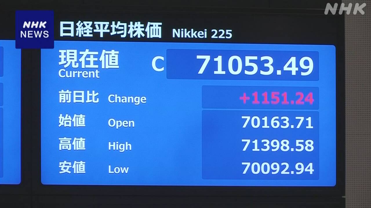 The stock price has risen to over 71,000 yen, the highest ever.