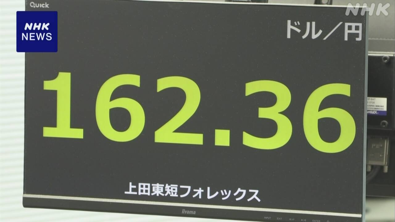 1 dollar = 162 yen; the yen has become very cheap.