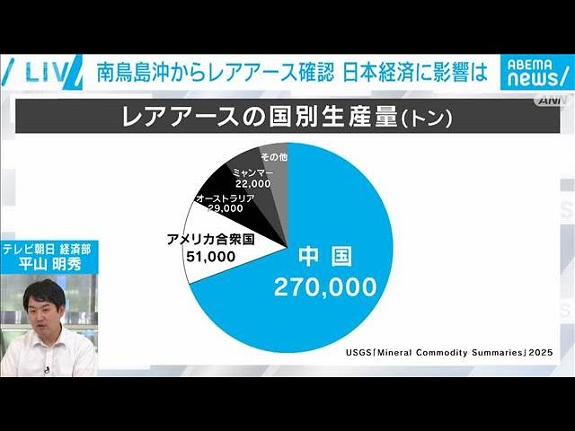 南鳥島沖でレアアースが採掘　日本は資源大国になれるのか【ABEMA NEWS】(2026年7月27日)