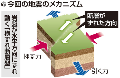 Magnitude 7 in Kumamoto, possibly caused by slippage of a fault that 'remained unbroken' 10 years ago... Expert: 'Be aware of the possibility that a mainshock may follow a foreshock'