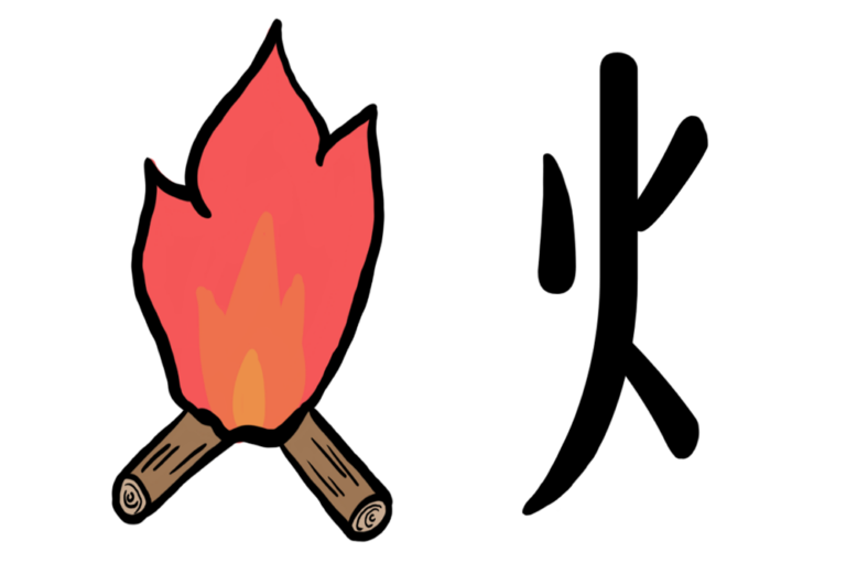 Kanji with the fire radical