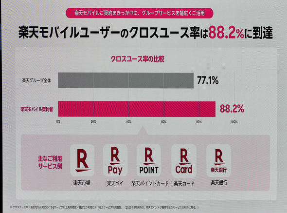 Will everything be fine after the end of KDDI roaming? Rakuten Mobile executives reveal the current state of "network enhancement" and "satellite communications"