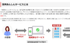 "Millions of yen moved from Rakuten Bank without permission," "Balance went to zero"... Rakuten Securities system malfunction occurs during consecutive holidays