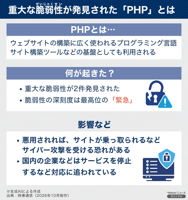 [Infographic] What is "PHP," where a critical vulnerability was found?